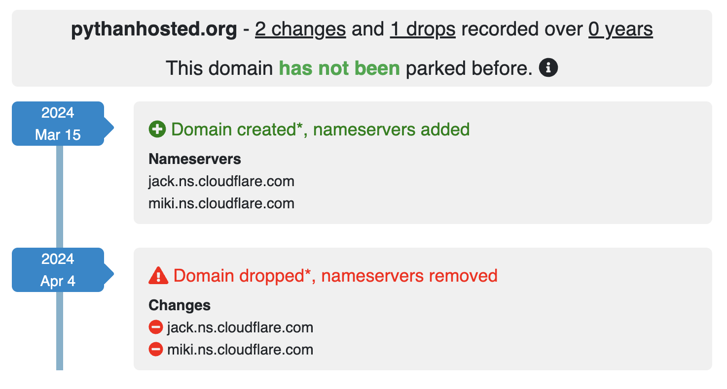 Screenshot detailing the history of domain name registration for pythanhosted.org. The domain was created on March 15, 2024. The domain was then dropped on April 4, 2024.